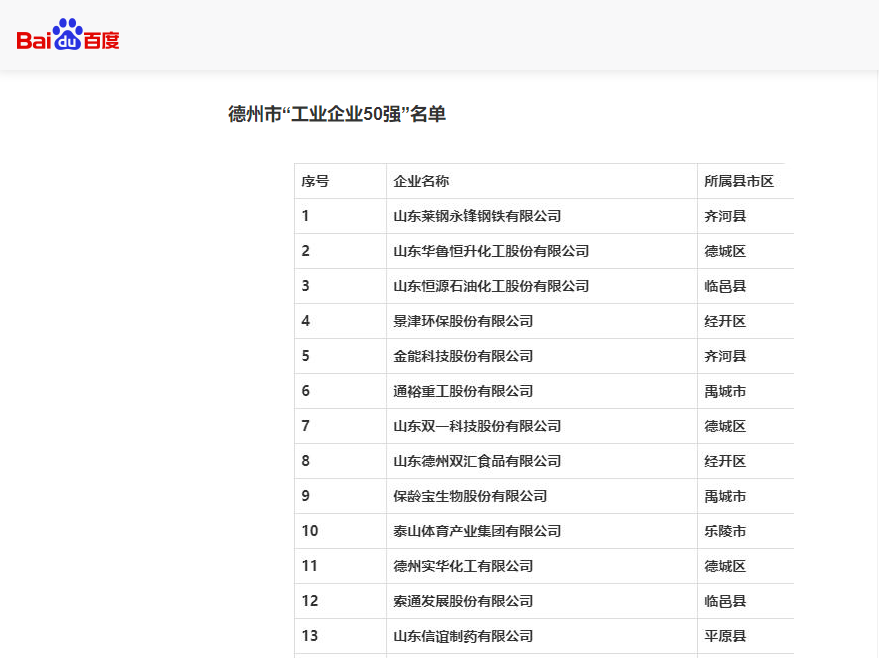 我公司成功入选“德州市双50强工业企业”名单