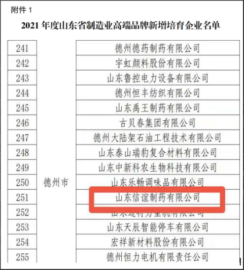 2021年由生产部牵头、质量管理部协助共同申报的“2021年度山东省制造业高端品牌培育企业”，已通过申报！