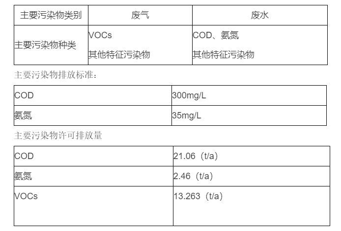 山东信谊制药有限公司排污信息公开内容